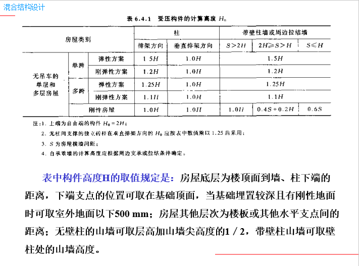 砌体结构构件(墙柱)的设计计算_6