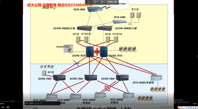 地下水动态模拟资料下载-CCNA5-动态案例-rip