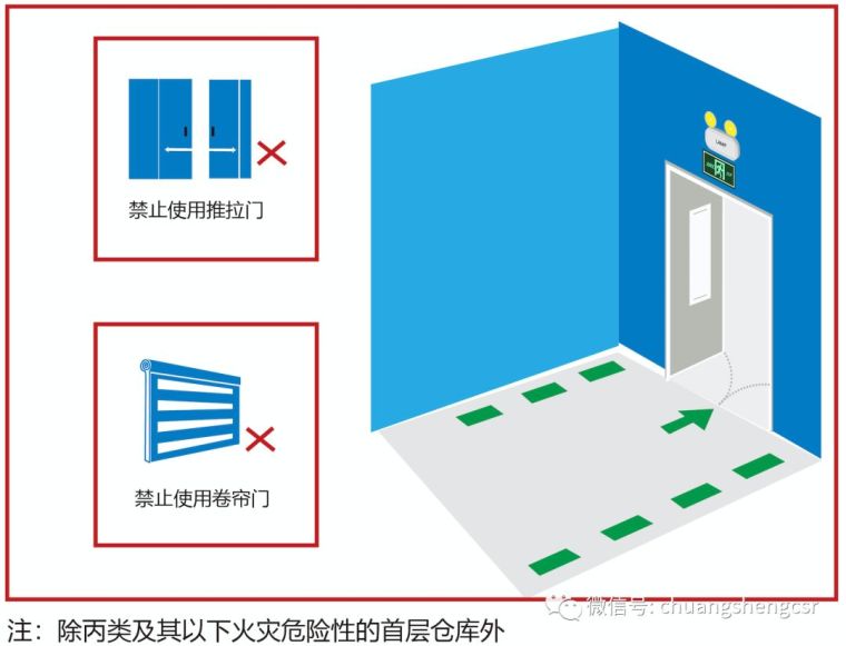 消防验收不通过，因以下原因导致......_3