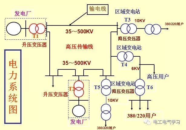 高低压配电系统图审图通病-1.jpg