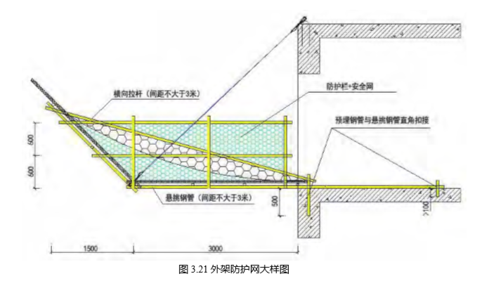 施工现场标准化堆放材料资料下载-施工现场安全文明标准化手册（共137页）