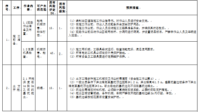 浆砌片石护坡方案Word版（共16页）_2