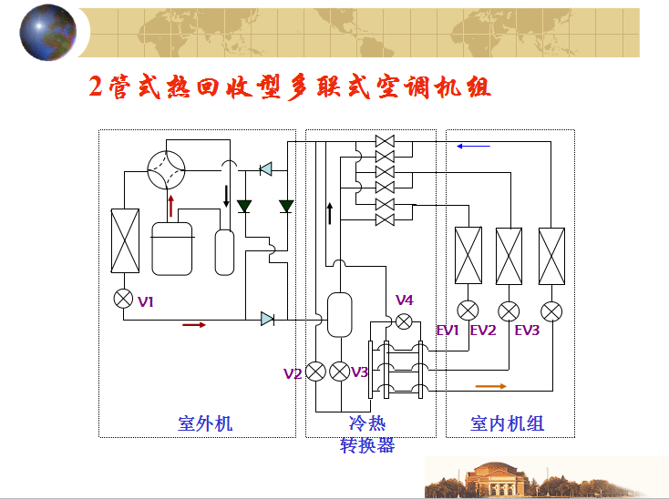 清华大学51页多联机PPT教程_2