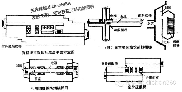 万科面向高管的手绘版[高层民用建筑设计防火规范]非常易懂_30