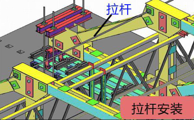 支架法挂篮悬浇法现浇预应力混凝土连续梁施工技术要点解读-挂篮施工7.jpg