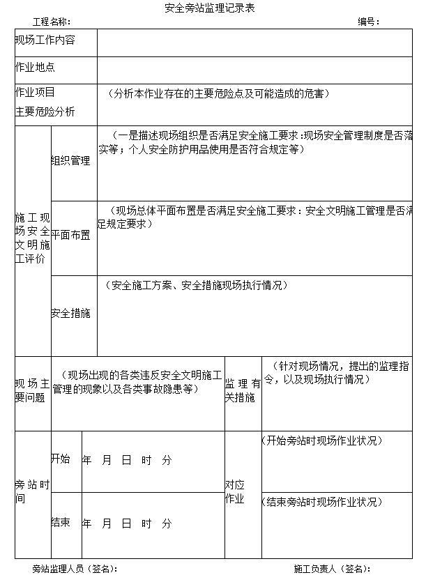 [山东]水利水电工程安全监理控制计划及措施-安全旁站监理记录表