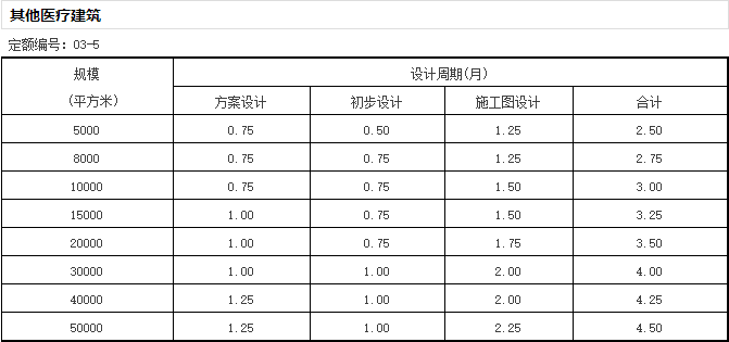 《全国建筑设计周期定额》发布，告别不合理加班？-微信截图_20170105164512.png