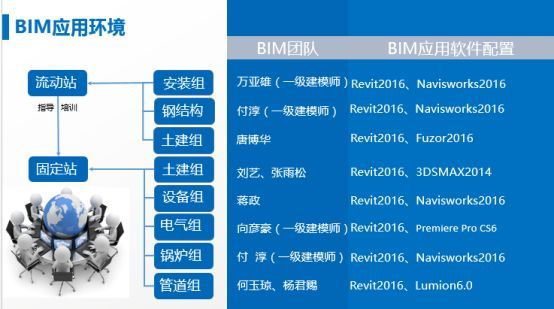发电厂项目bim资料下载-沙钢高炉煤气发电厂安装工程BIM专项应用