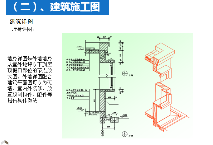 建筑工程施工图的识读PPT（共84页）_6