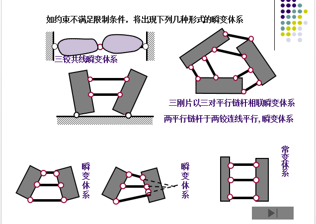 结构力学自由度及几何分析_17