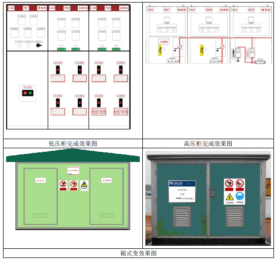 电网工程安建环样板示范作业指导书-箱变部分