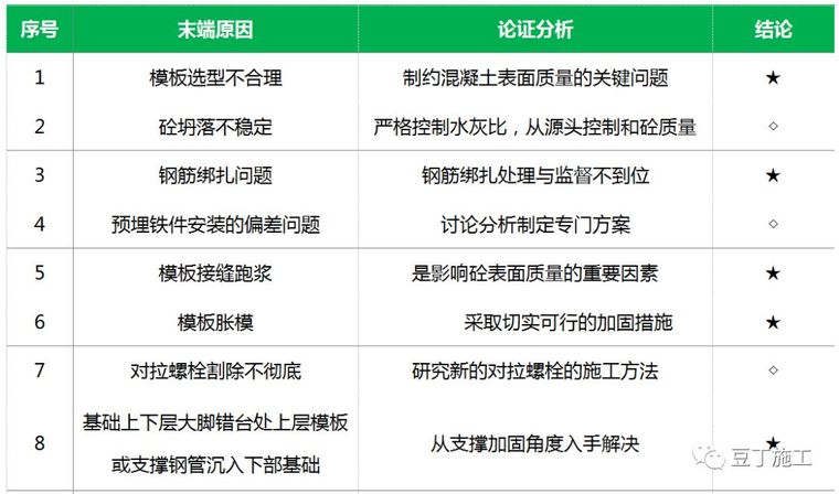 大型施工单位总结，这8个措施做好，肯定能提高混凝土成型质量_2