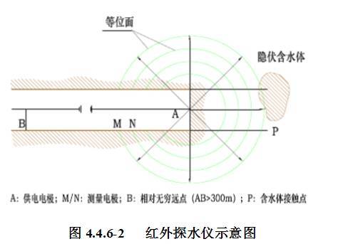 地质超前预报指导书（下）_3