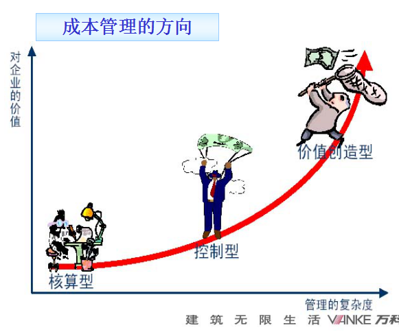 地产成本管理手册资料下载-【万科】房地产成本管理分析（共70页）