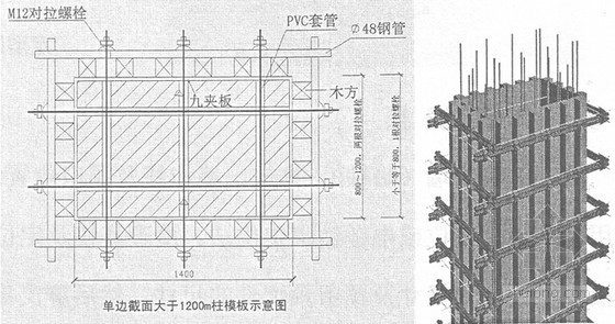 [广东]框剪结构办公楼工程模板工程施工方案(112页 计算详细)-柱模板示意图 