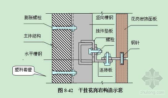 徐州某医院病房楼施工组织设计（创鲁班奖）-3