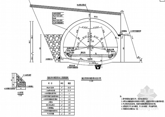 [西藏]2016年高海拔高寒区偏压复合衬砌隧道工程设计图纸958张（含机电附属工程）-偏压明洞排水设计图 