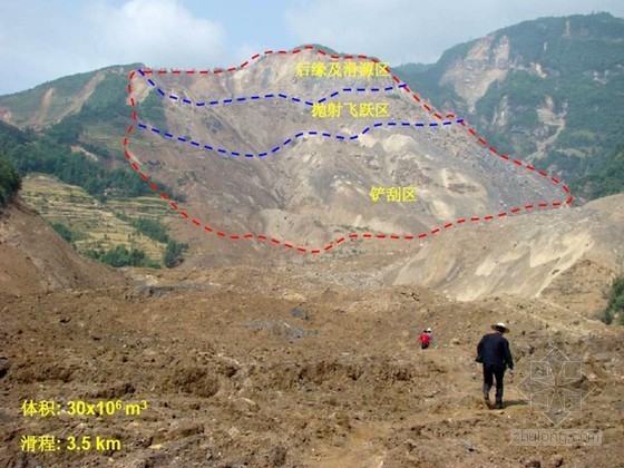 块体滑坡特征资料下载-定向滑坡特征资料下载