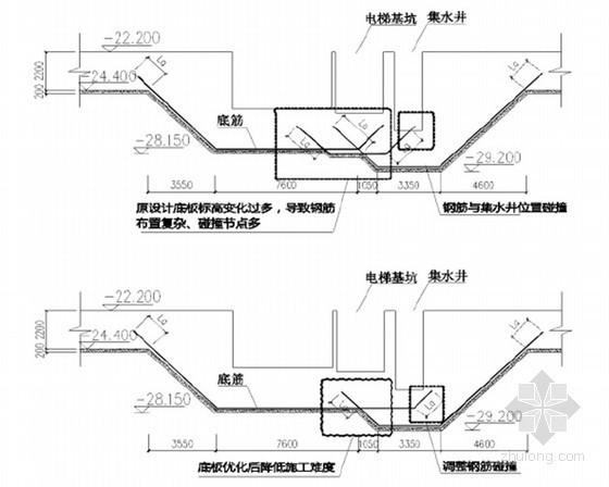 2015年新版工程项目深化设计管理实施细则（239页 名企编制）-基坑底板标高优化例图 