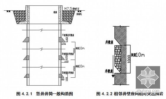 直径9m井深220m富水通风竖井施工工法关键技术36页ppt(省级工法)