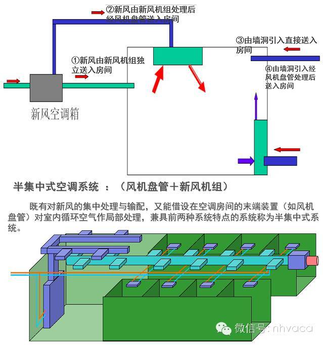 不懂风机盘管入门知识，怎么在暖通圈里混？_7