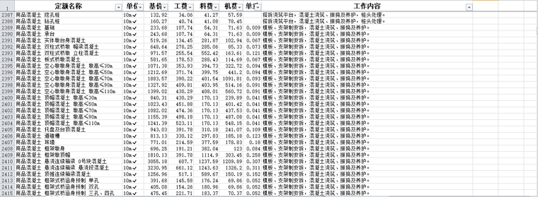 16384项全69套铁路定额表(估算、概算、预算)-混凝土定额