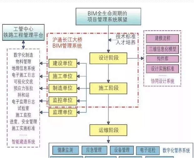 沪通长江大桥资料下载-[BIM案例]沪通长江大桥BIM技术应用