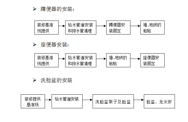 装修与机电安装的配合措施_3