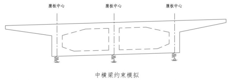 吐血整理出的桥梁博士常见问题77点，真爱无疑！_13