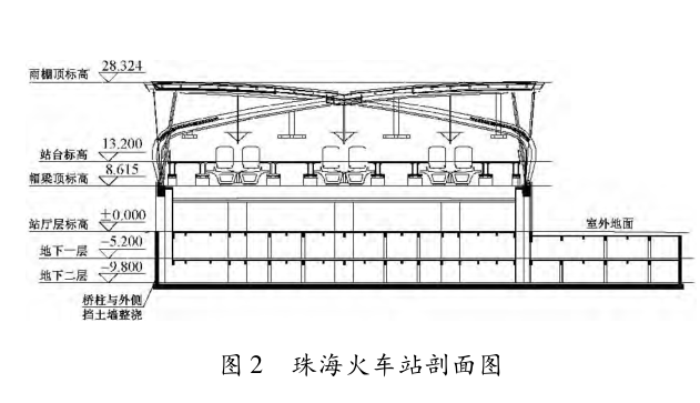 珠海火车站结构设计_2