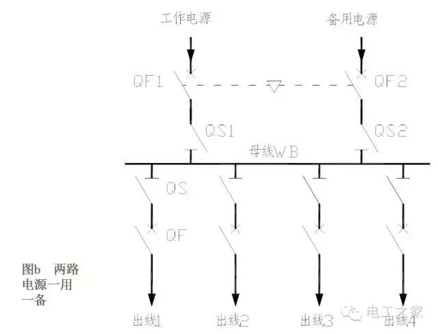 供配电系统概述