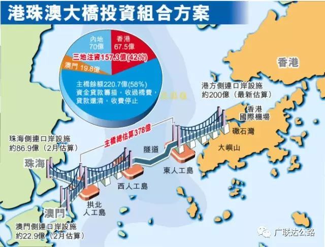 铝模可行性报告资料下载-看看BIM是怎么样在“世纪工程”——港珠澳大桥建设中发挥作用的