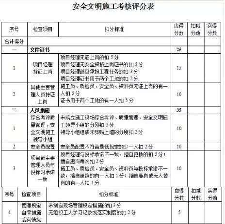 装修工程管理制度标准_2