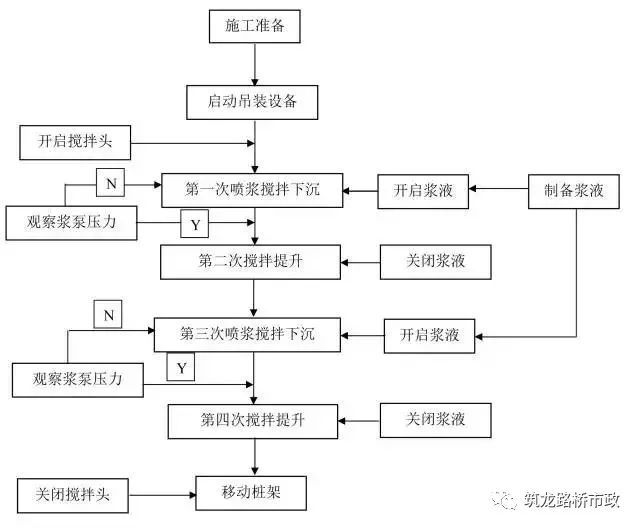 14种桩基施工全流程，你都掌握了么？？？-12.jpg