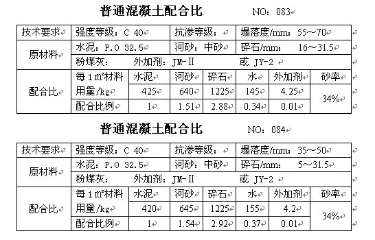 混凝土配合比手册，砼行标配_42