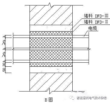 建筑电气施工安装细部做法_21