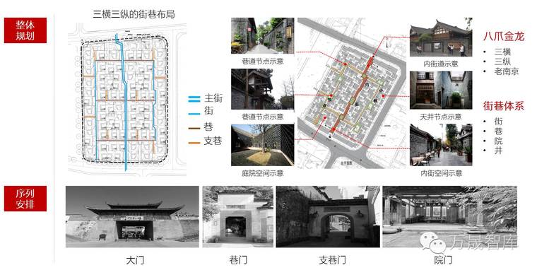 宅 · 院 · 园 | 江南院落体系研究_28