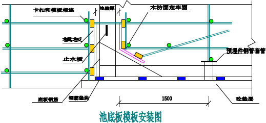 室外消防水池施工方案-图片1.png