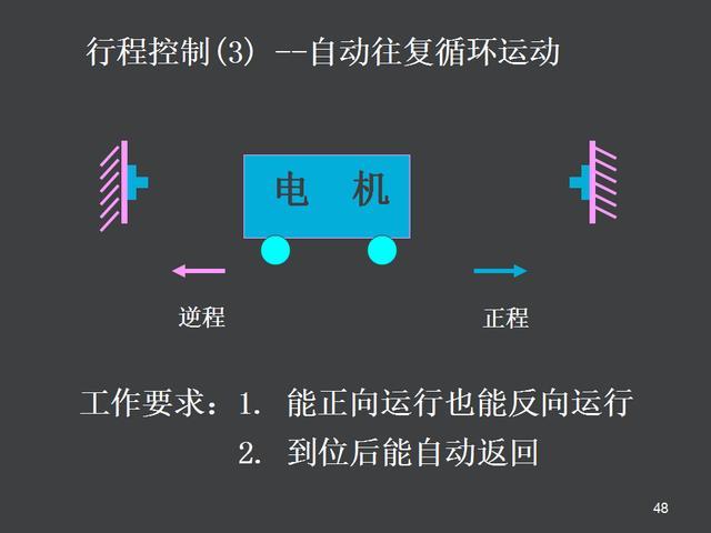 电气控制原理图讲解