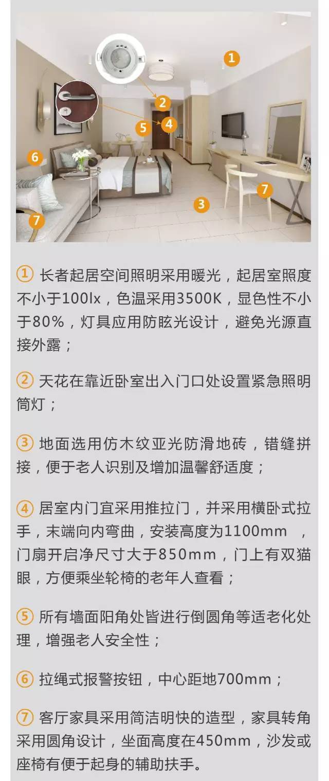 保利地产养老社区——研究的太细了（规划+景观+建筑+户型）_55