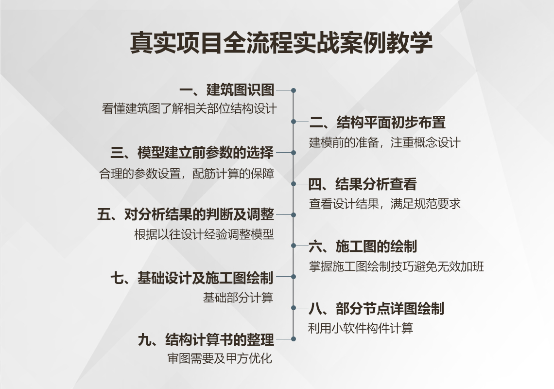 全流程案例教学，讲解混凝土结构设计，框架结构设计，框剪结构设计，结构设计软件，梁板墙柱设计要点，结构建模计算，结构施工图绘制等" style="width:1140px;