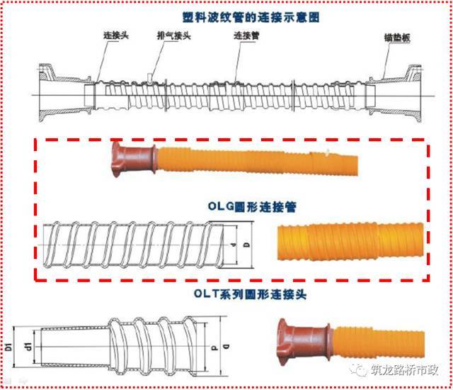 桥梁工程现浇箱梁施工经典解析，值得收藏！_68