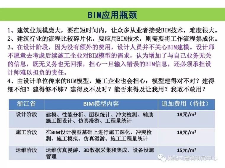 BIM技术在工程质量安全监管中的应用_16