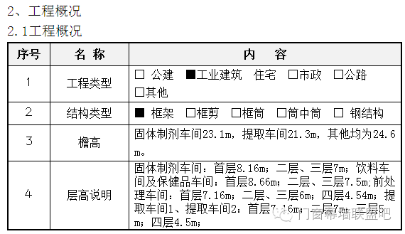 超完整的外幕墙施工方案，特意分享给大家！_2