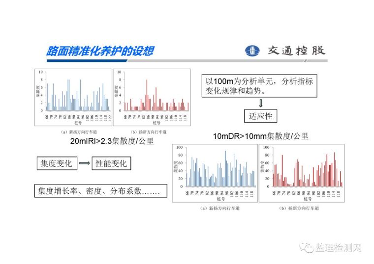 2019第四届沥青路面养护技术论坛——高速公路沥青路_23