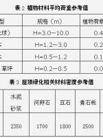 屋顶花园设计规范及植物配置 ！_3