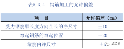 钢筋直螺纹连接要求资料下载-[施工质量]钢筋加工及钢筋直螺纹连接施工质量要求