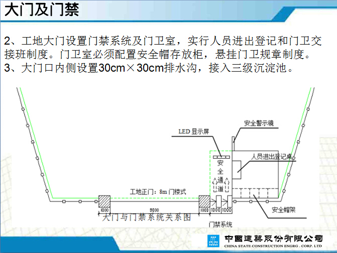 中建安全文明施工标准化宣贯（附图丰富，参考价值高）-3.jpg