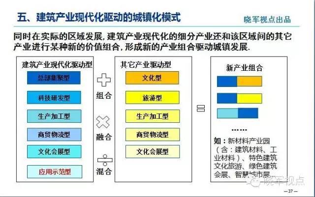 建筑产业现代化=建筑业+现代化？施主肤浅了！_37