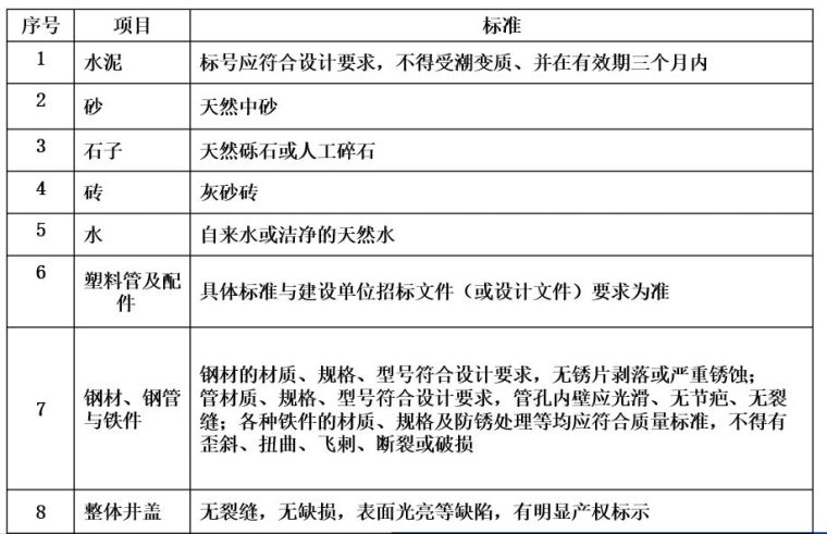 通信管道工程如何施工？看完就会埋管_7